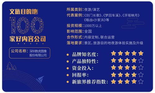 數(shù)虎圖像 以科技創(chuàng)意呈現(xiàn)地文化，運(yùn)營前置打造優(yōu)質(zhì)夜游產(chǎn)品